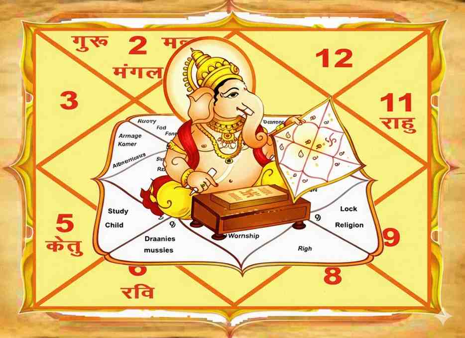 Handwritten Complete Horoscope/Kundli